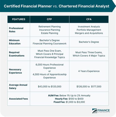 The average <b>salary</b> for a <b>Certified</b> <b>Financial</b> <b>Planner</b> is $100,152 per year in Providence, RI. . Certified financial planner salary